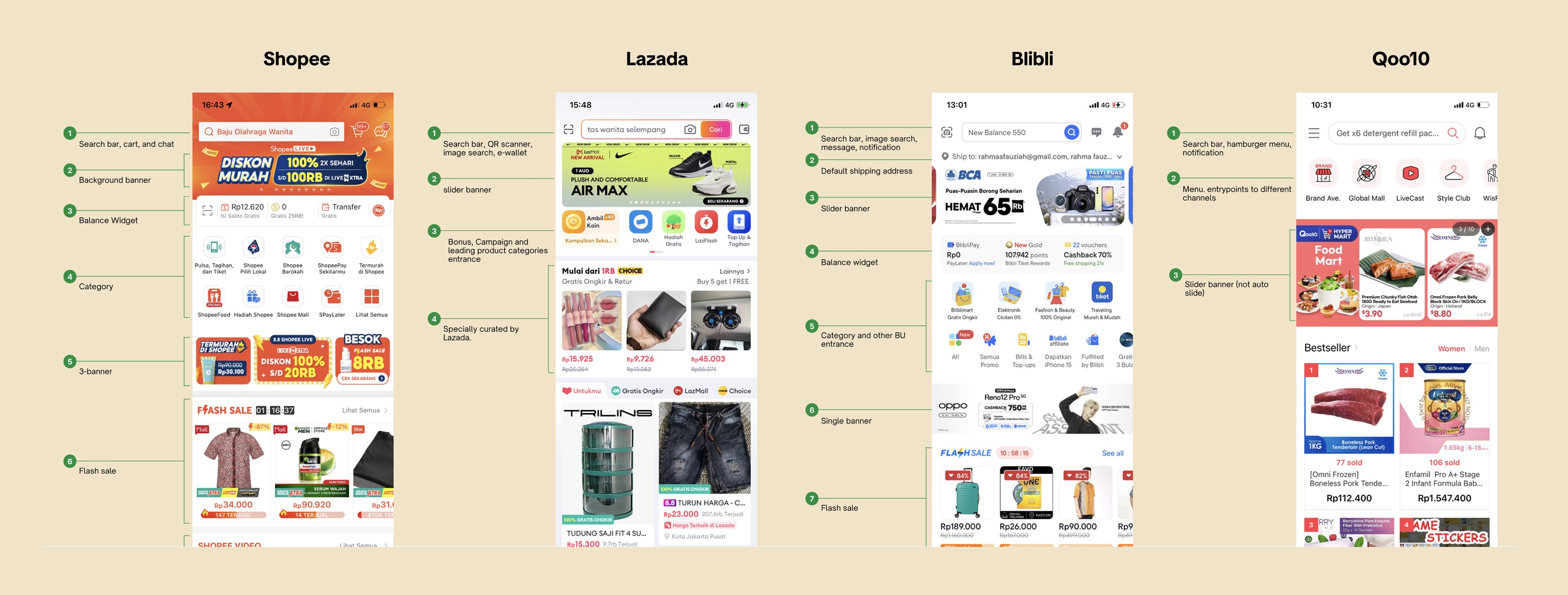 Module-by-module teardown of four SEA marketplace homepages. Shopee: search bar with cart and chat, background banner, balance widget, category, 3-banner, flash sale. Lazada: search bar with QR scanner, image search and e-wallet, slider banner, bonus and campaign entrances, then a specially curated feed. Blibli: search with image search and notifications, default shipping address, slider banner, balance widget, category and business-unit entrances, single banner, flash sale. Qoo10: search with hamburger menu, entry points to different channels, and a non-auto-sliding banner.