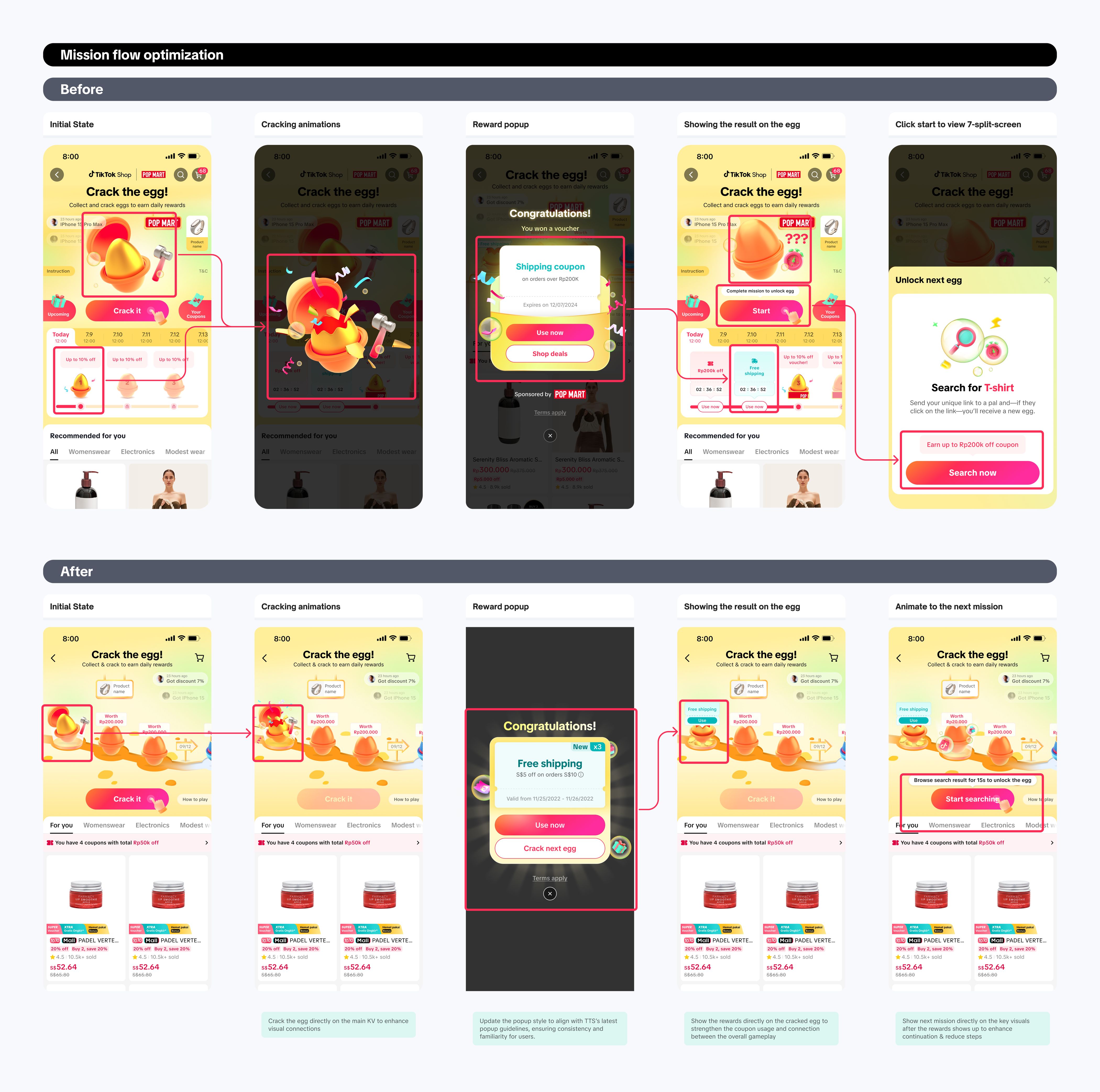 Mission flow optimization storyboard, before and after, each row showing five states. Before: initial state with a static key visual, a full-screen cracking animation, a reward popup reading Congratulations You won a voucher, the result shown back on the egg with a Start button, and a final screen prompting Unlock next egg by searching for a product and sharing the link with a friend. After: initial state with the egg sitting directly on the key visual, the same cracking animation now happening on the key visual, a restyled reward popup reading Congratulations with a Free Shipping coupon styled to TikTok Shop's current popup guidelines, the reward shown directly on the cracked egg on the key visual, and the next mission, Browse search result for 15 seconds, appearing directly on that same key visual. Green annotation notes on the after row read: crack the egg directly on the main key visual to enhance visual connections; update the popup style to align with TikTok Shop's latest popup guidelines for consistency and familiarity; show the rewards directly on the cracked egg to strengthen the coupon usage and connection between the overall gameplay; show the next mission directly on the key visual after the reward shows up to enhance continuation and reduce steps.