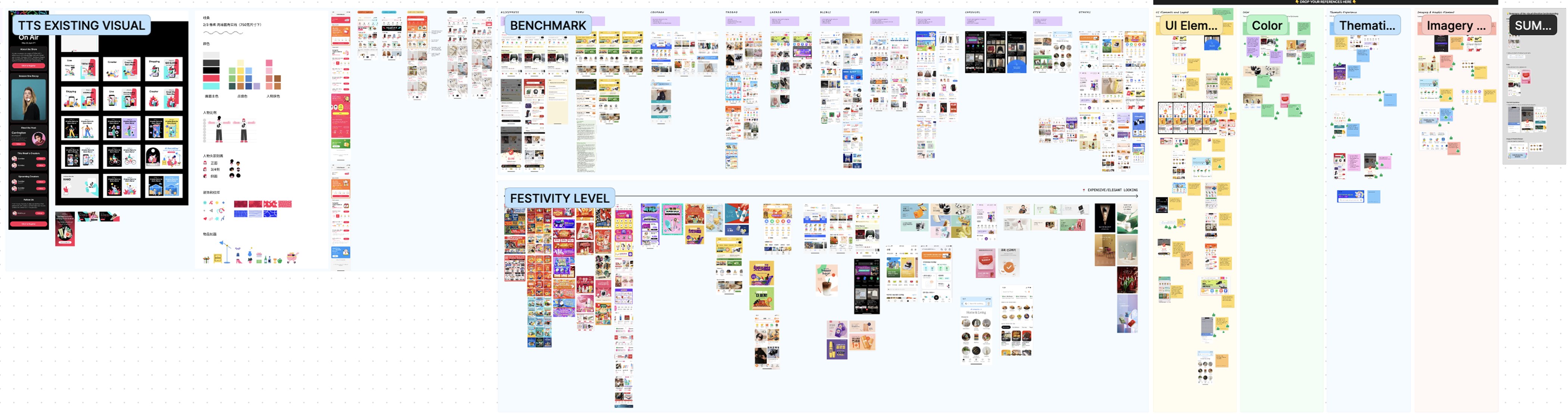 FigJam workshop board with four sections. TTS Existing Visual: an audit of the current on-air visual style, colour palette, and iconography. Benchmark: a wide wall of competitor and reference screens grouped by market. Festivity Level: a spectrum of promotional visuals from plain to highly festive. On the right, four clustered output columns: UI Elements, Color, Thematic, and Imagery, feeding into a Summary panel.